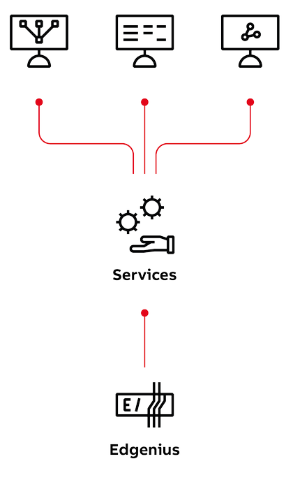 ABB Ability Edgenius OPC UA Server | ABB Ability™ Marketplace